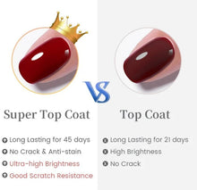 Load image into Gallery viewer, Super Top coat by Born Pretty
